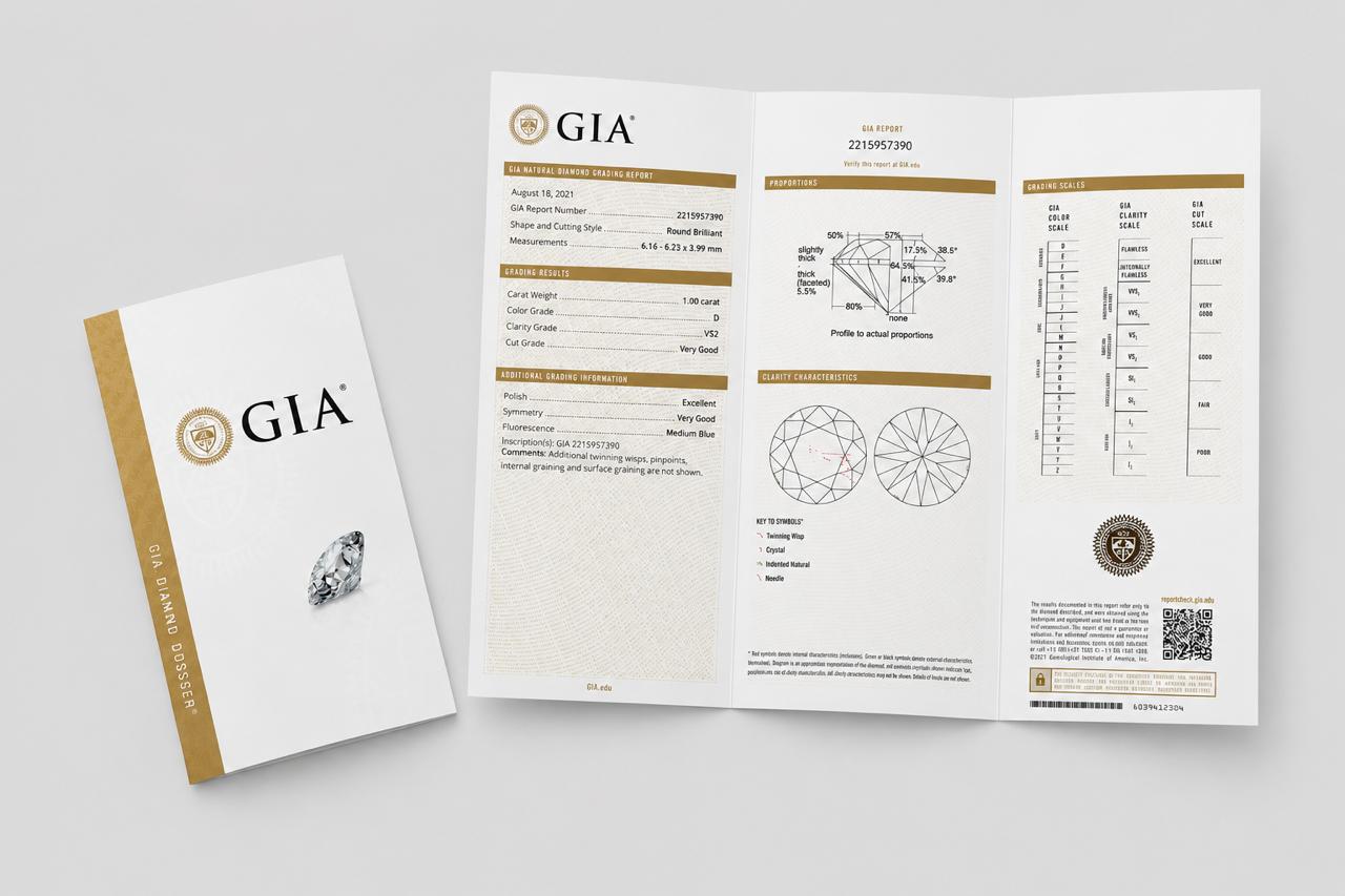сертифікат GIA